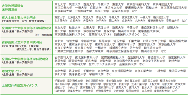 大学ガイダンス(合同説明会)
