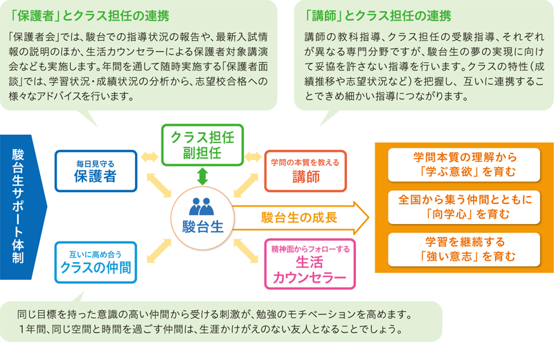 専門家が精神面でも適切にアドバイス