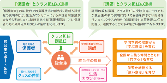 専門家が精神面でも適切にアドバイス