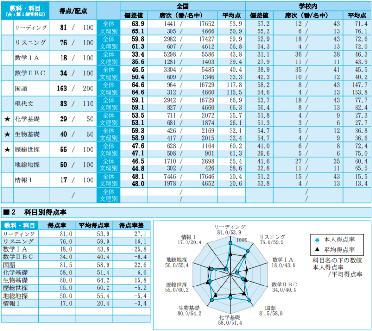 模試とは？実力把握、予行演習、目的に合わせた選び方と使い方 | …