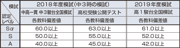 無料ダウンロード 駿台 入塾 テスト 難易 度 イメージ有名
