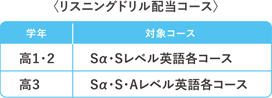 リスニングドリル配当コース