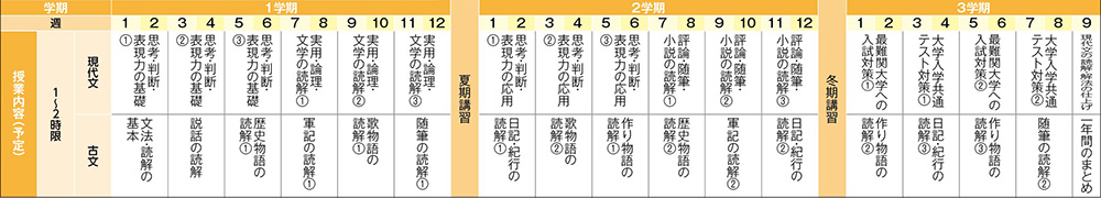 高2難関・国語の年間カリキュラム