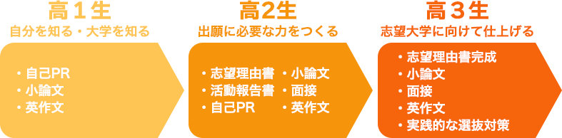 ロードマップ