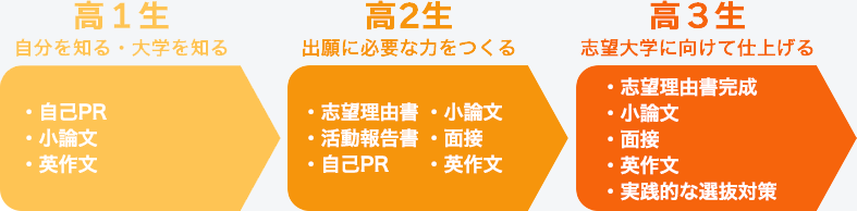 ロードマップ