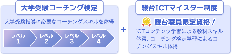 駿台ICTマイスター制度/大学受験コーチング検定