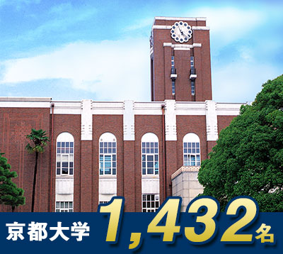 京都大学 1,473名