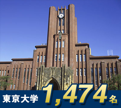 東京大学 1,373名