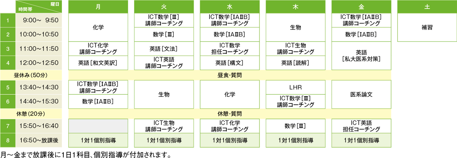時間割例