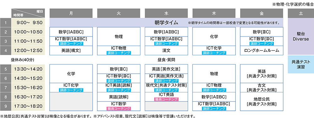 時間割例