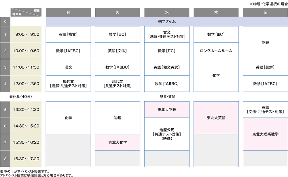 時間割例