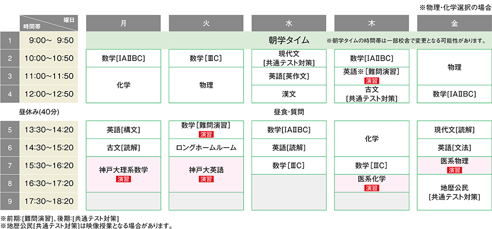 時間割例