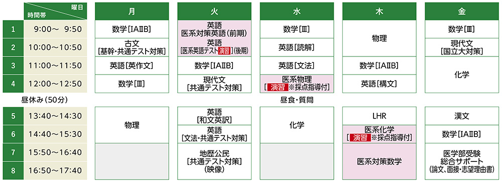 EX国公立大医系演習の概要｜駿台