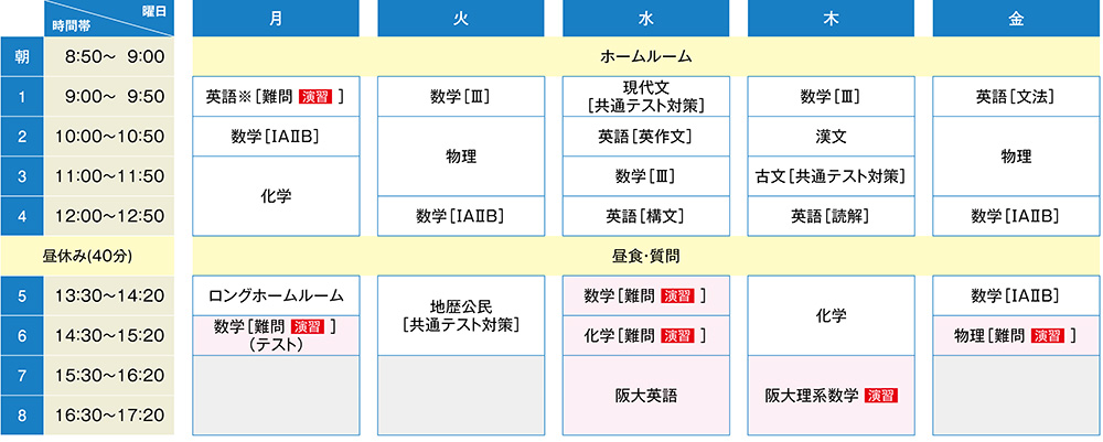 時間割例