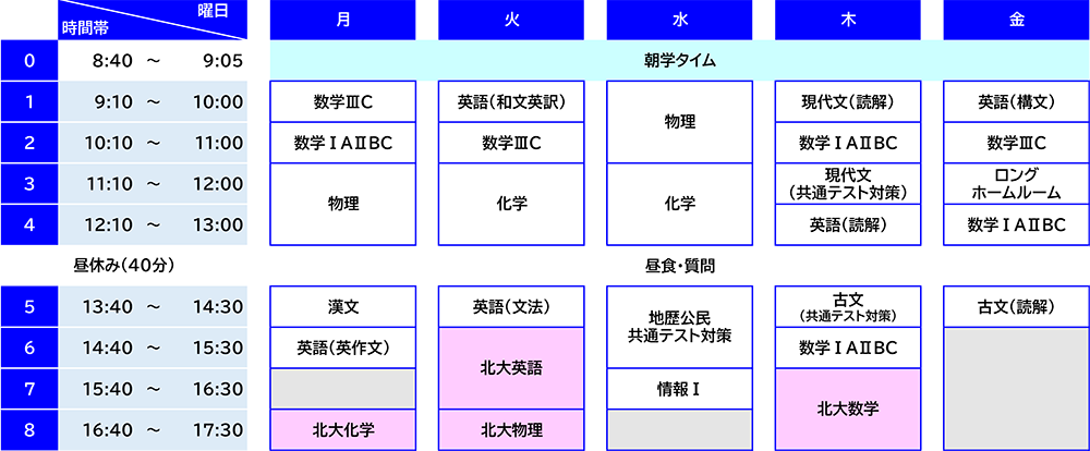 時間割例