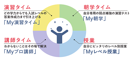 MyFitプラン（マイフィットプラン）の紹介