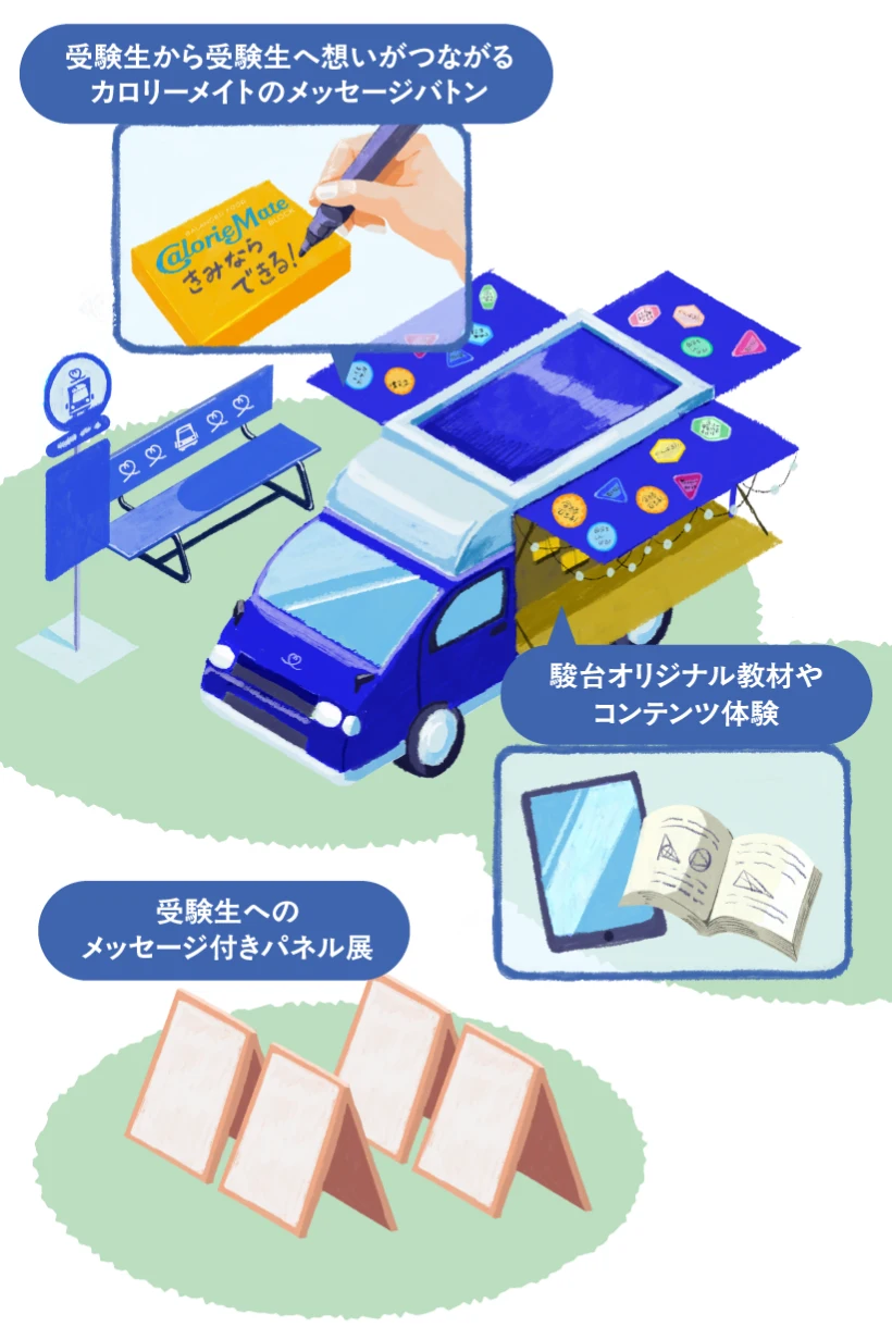 受験生から受験生へ想いがつながるカロリーメイトのメッセージバトン