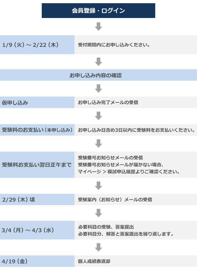 駿台atama 学力判定テスト１年３月回 高１ 大学受験予備校 駿台予備学校