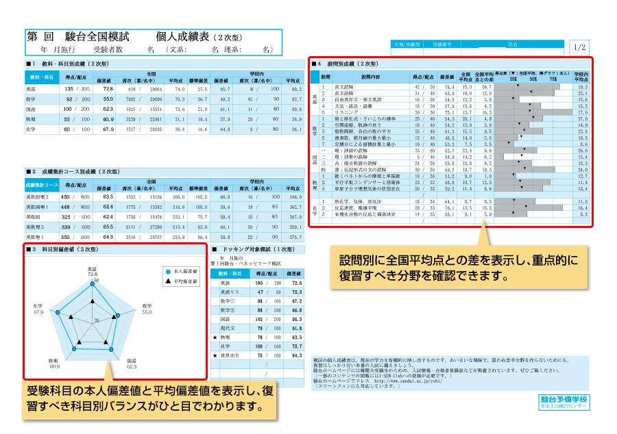 高1アドバンスト Z会 模試 駿台共催 3か年 - 学習参考書