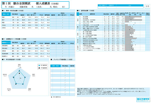 答案・個人成績表の例