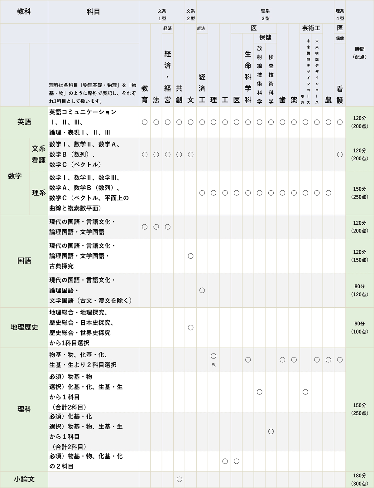 九大入試実戦模試｜大学受験予備校 駿台予備学校