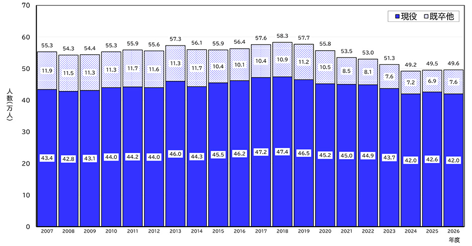 駿台予備学校　２００１年度　入試科目配点一覧 駿台予備学校2001年度入試科目配点一覧