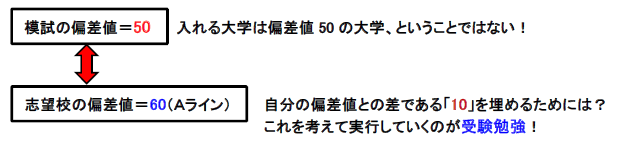 図1