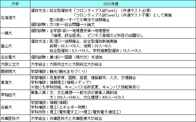 表1