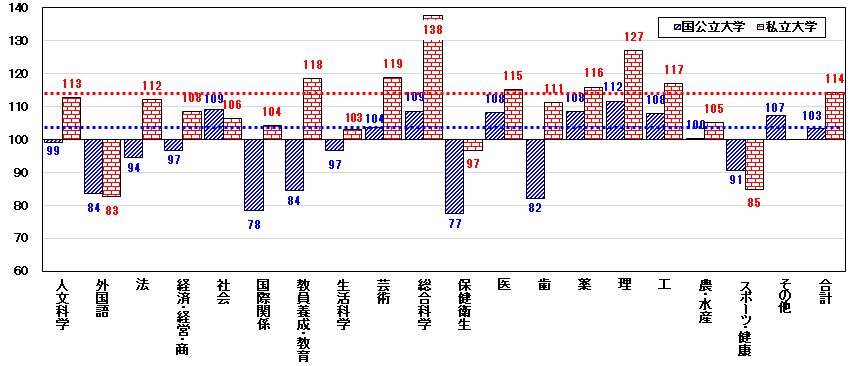 表1