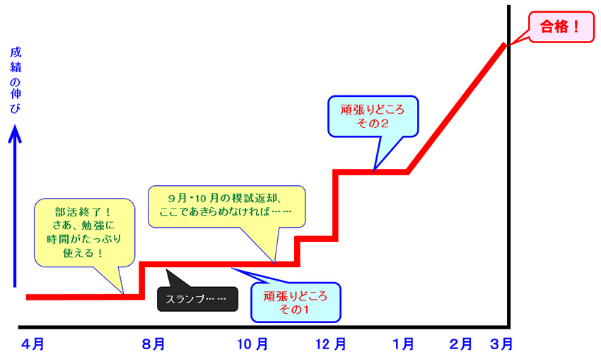 表1