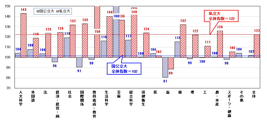 2022年度大学入学共通テストと模試動向速報｜大学受験予備校 駿台予備学校