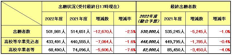 表1