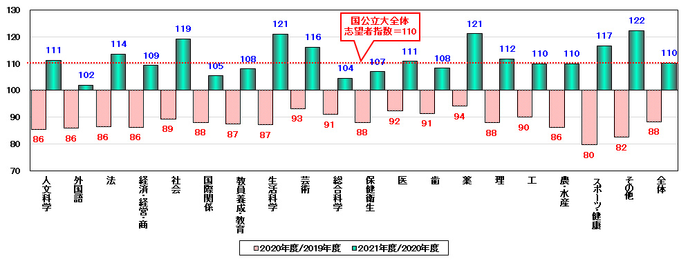 12月期の学習について｜大学受験予備校 駿台予備学校