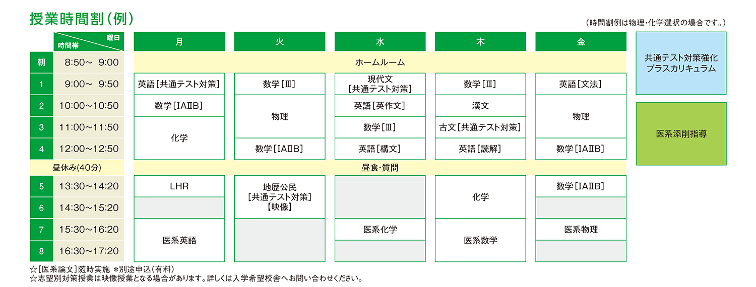 スーパー国公立大医系コース 大学受験予備校 駿台予備学校