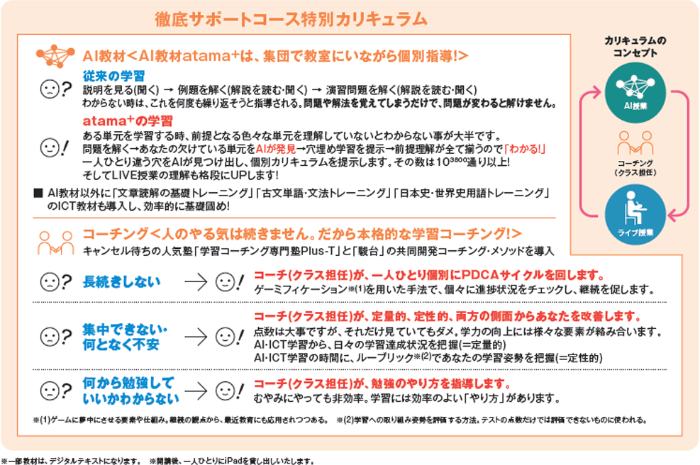 徹底サポートコース 高卒クラス 大学受験予備校 駿台予備学校