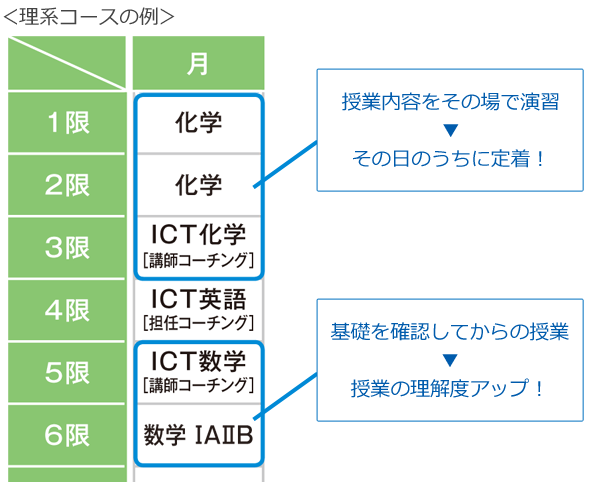 プレミアムサポートコース 大学受験予備校 駿台予備学校